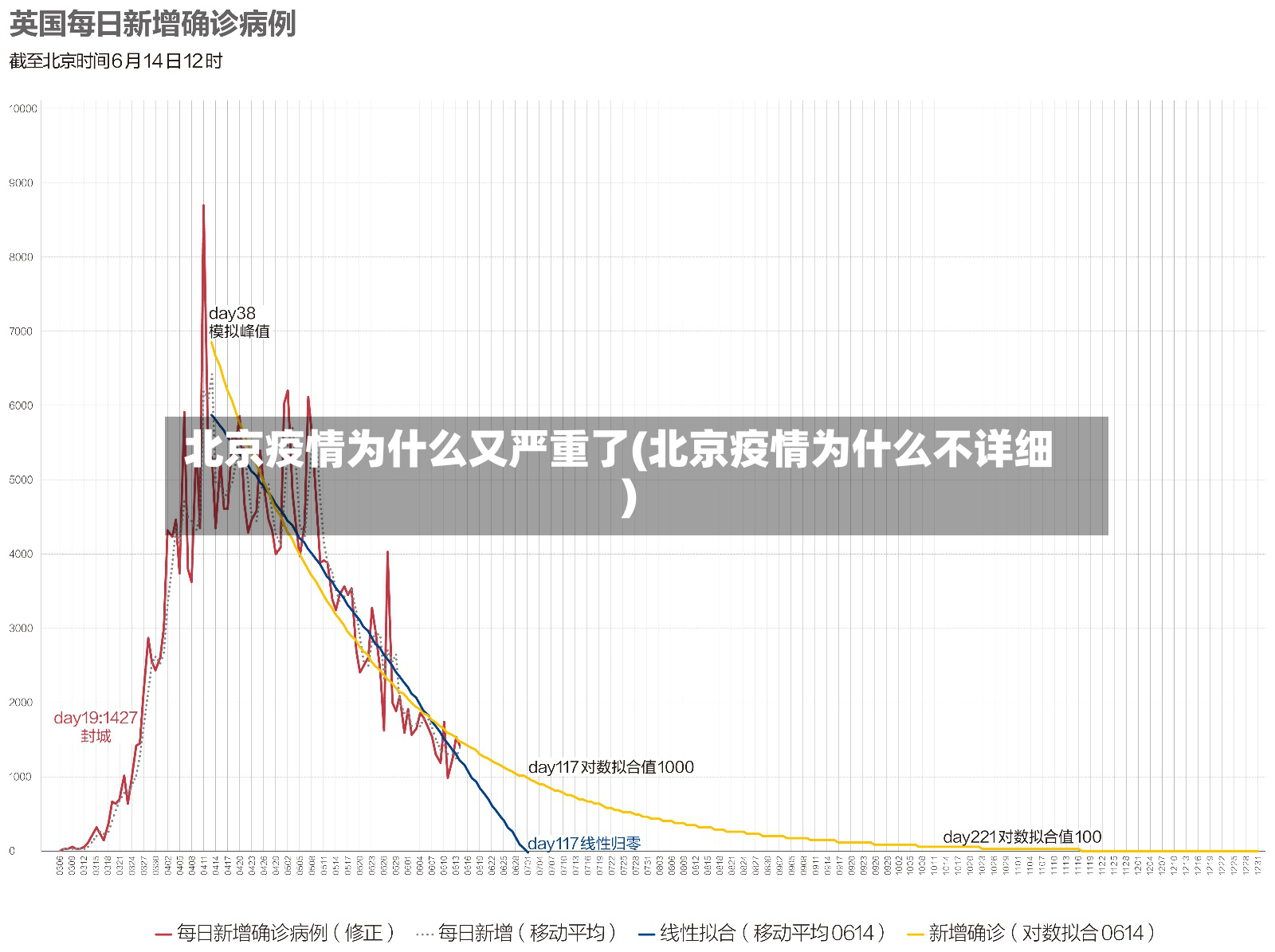 北京疫情为什么又严重了(北京疫情为什么不详细)