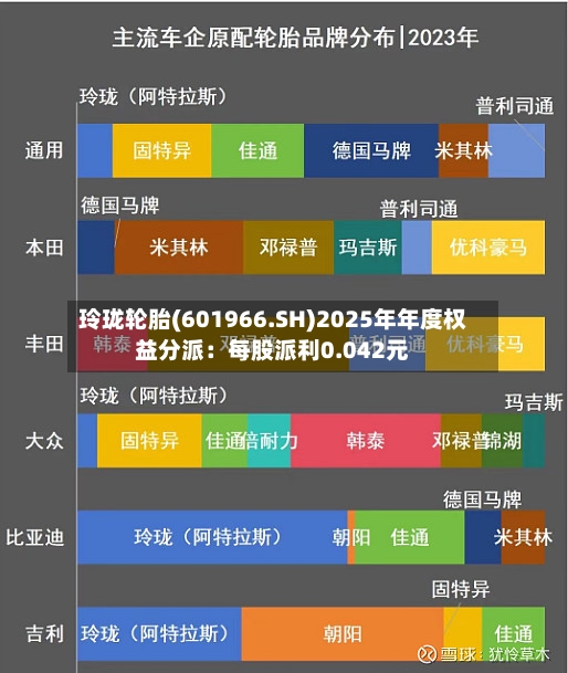 玲珑轮胎(601966.SH)2025年年度权益分派：每股派利0.042元