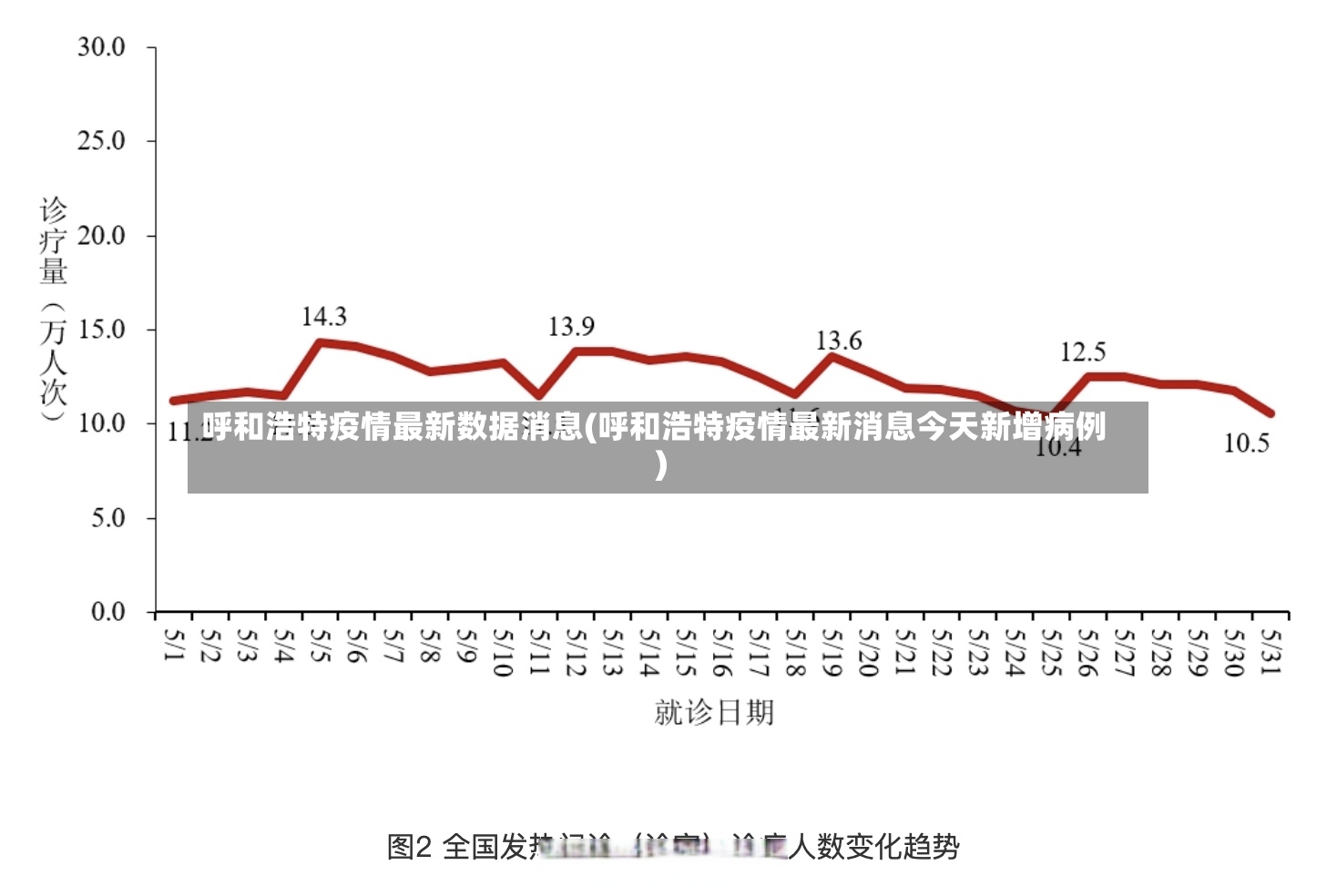 呼和浩特疫情最新数据消息(呼和浩特疫情最新消息今天新增病例)-第3张图片