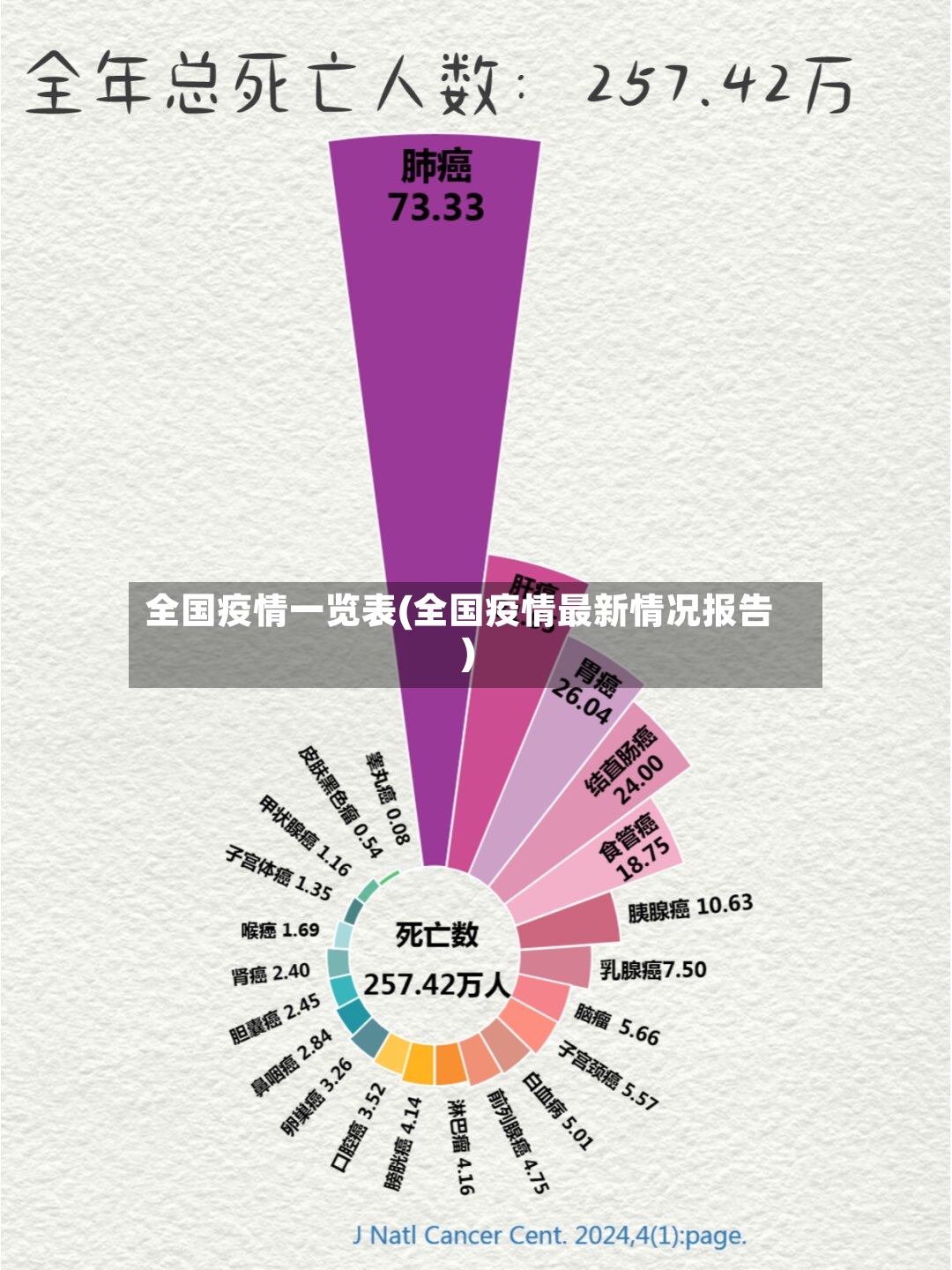 全国疫情一览表(全国疫情最新情况报告)-第2张图片
