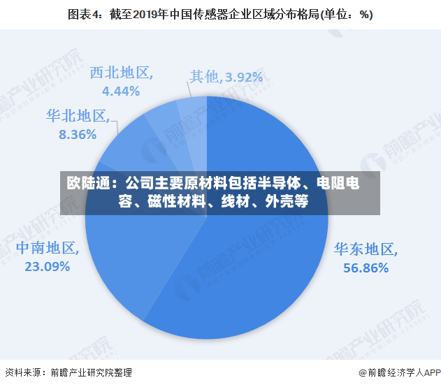 欧陆通：公司主要原材料包括半导体、电阻电容	、磁性材料、线材、外壳等-第2张图片