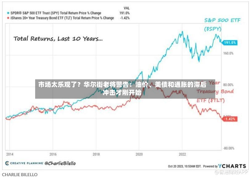 市场太乐观了？华尔街老将警告：油价、美债和通胀的滞后冲击才刚开始-第3张图片
