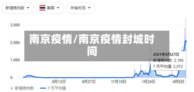 南京疫情/南京疫情封城时间-第3张图片