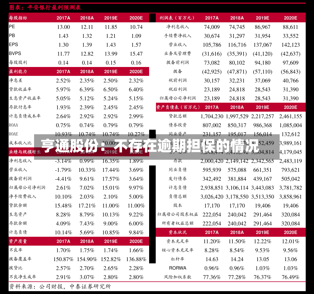 亨通股份：不存在逾期担保的情况
