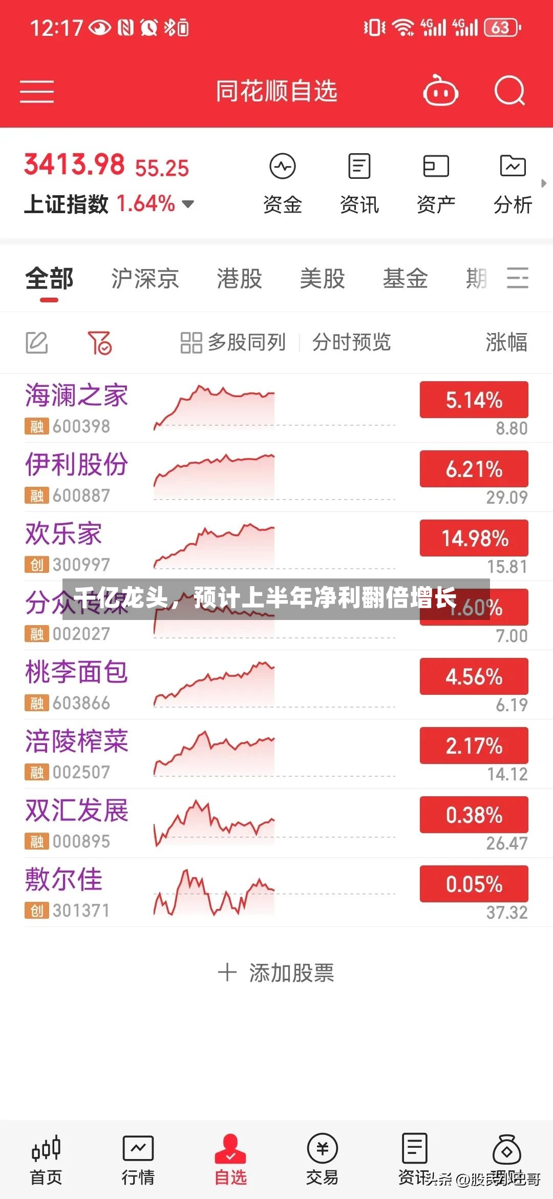 千亿龙头，预计上半年净利翻倍增长-第2张图片