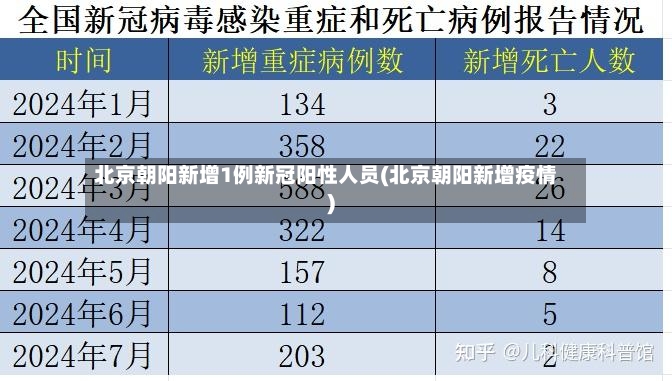 北京朝阳新增1例新冠阳性人员(北京朝阳新增疫情)-第3张图片