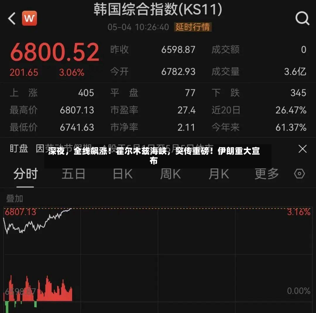 深夜，全线飙涨！霍尔木兹海峡	，突传重磅！伊朗重大宣布-第2张图片