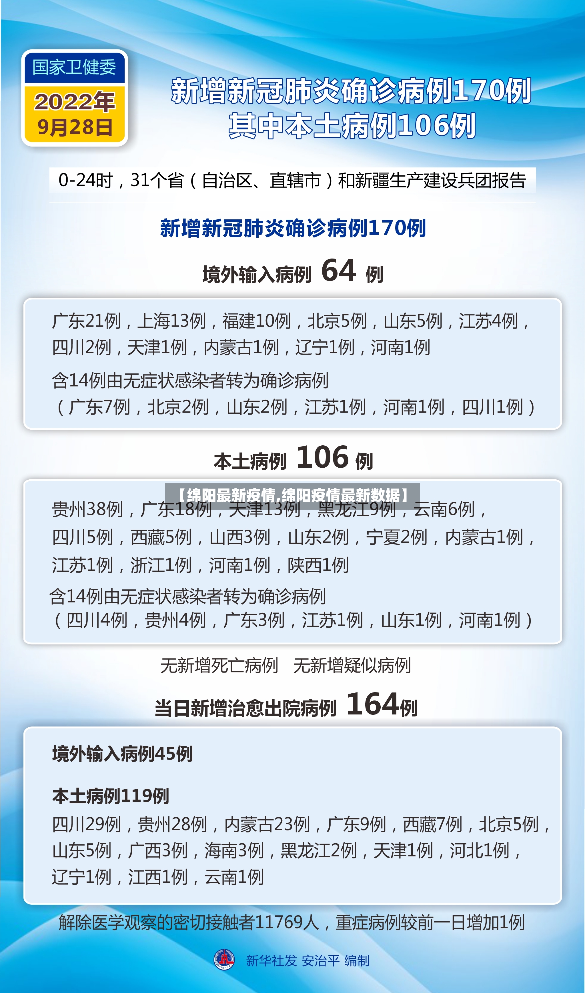 【绵阳最新疫情,绵阳疫情最新数据】-第2张图片