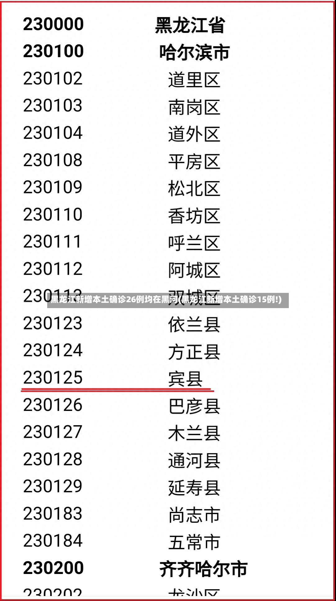 黑龙江新增本土确诊26例均在黑河(黑龙江新增本土确诊15例!)