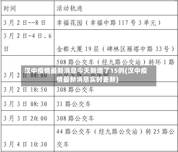 汉中疫情最新消息今天新增了15例(汉中疫情最新消息实时更新)