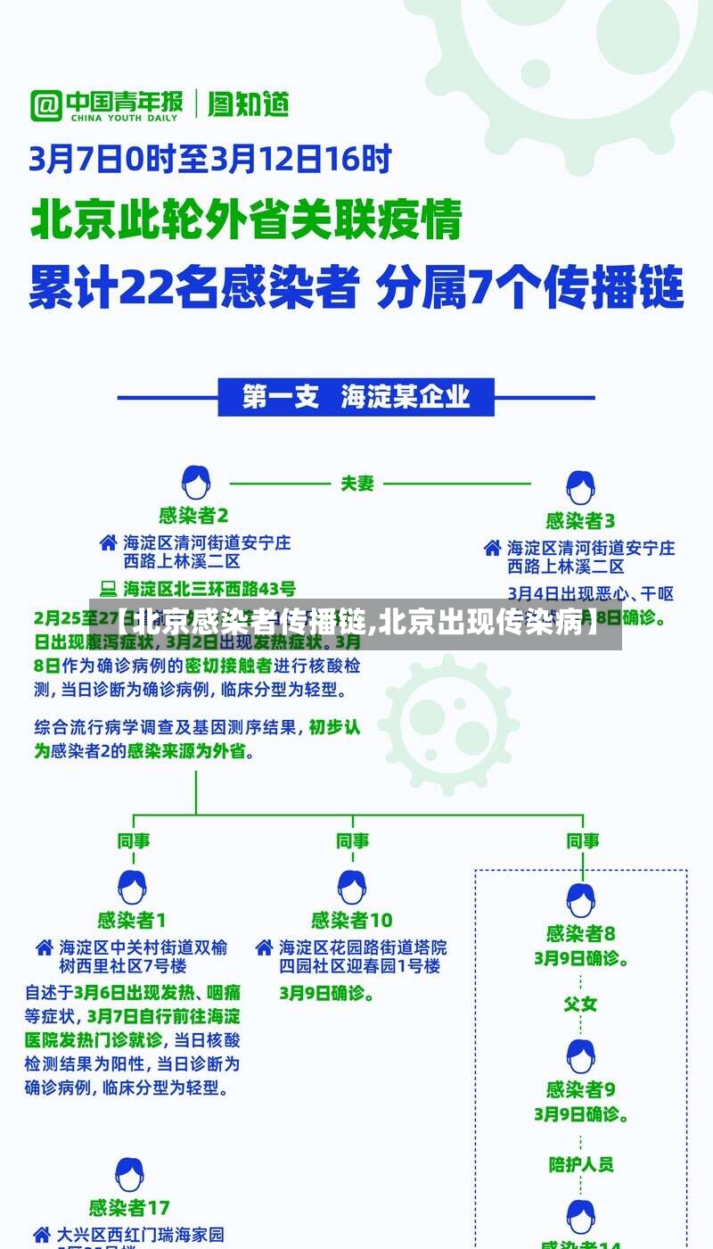 【北京感染者传播链,北京出现传染病】-第2张图片