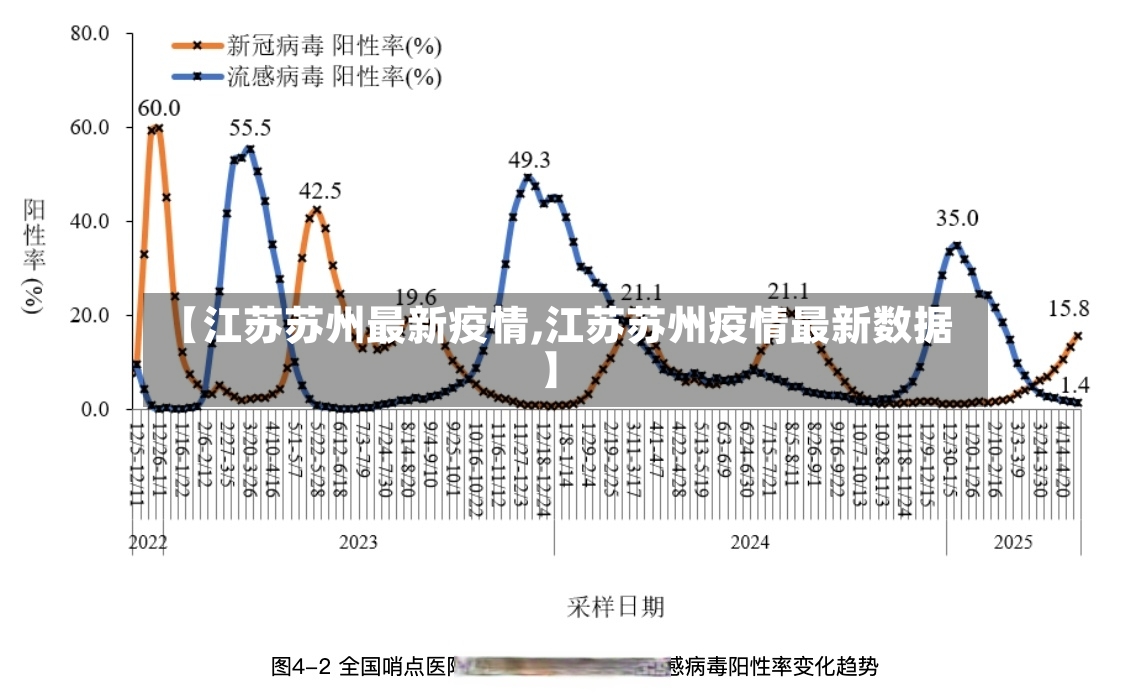 【江苏苏州最新疫情,江苏苏州疫情最新数据】-第3张图片