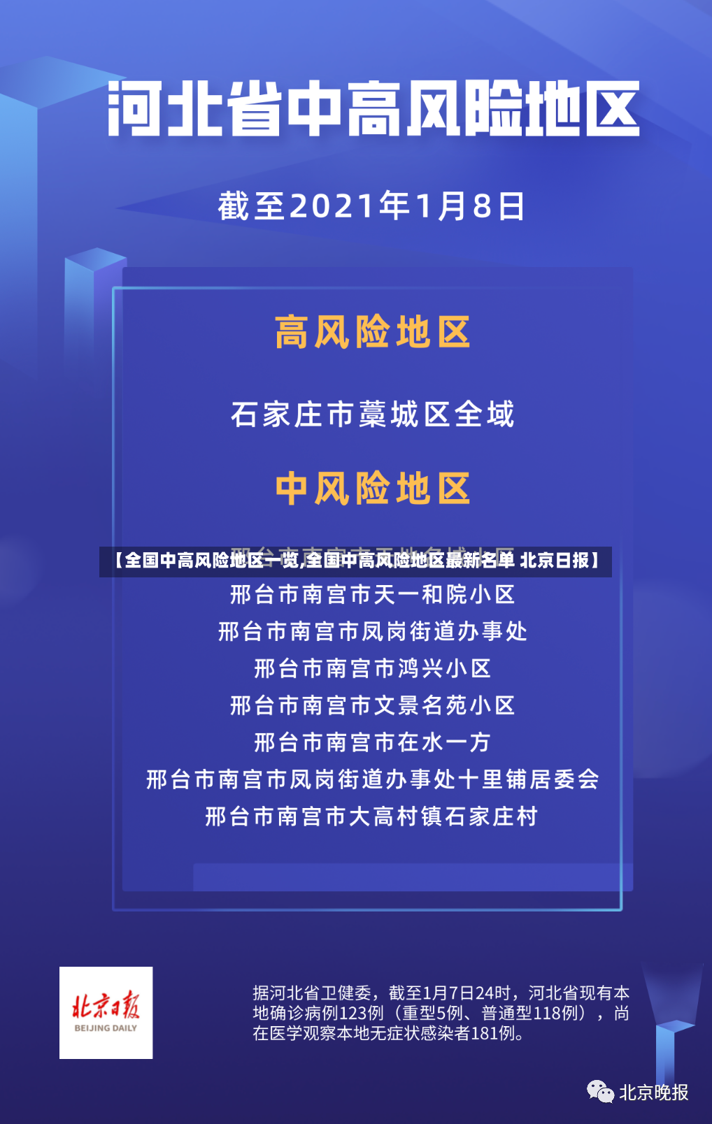 【全国中高风险地区一览,全国中高风险地区最新名单 北京日报】-第3张图片