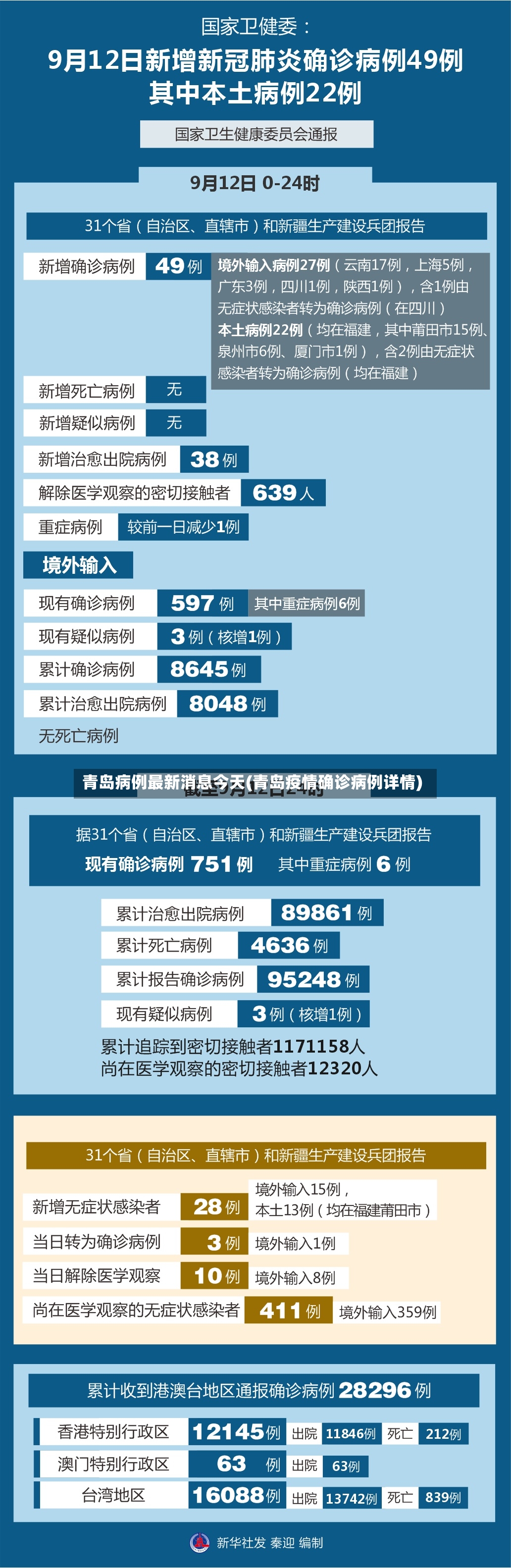 青岛病例最新消息今天(青岛疫情确诊病例详情)