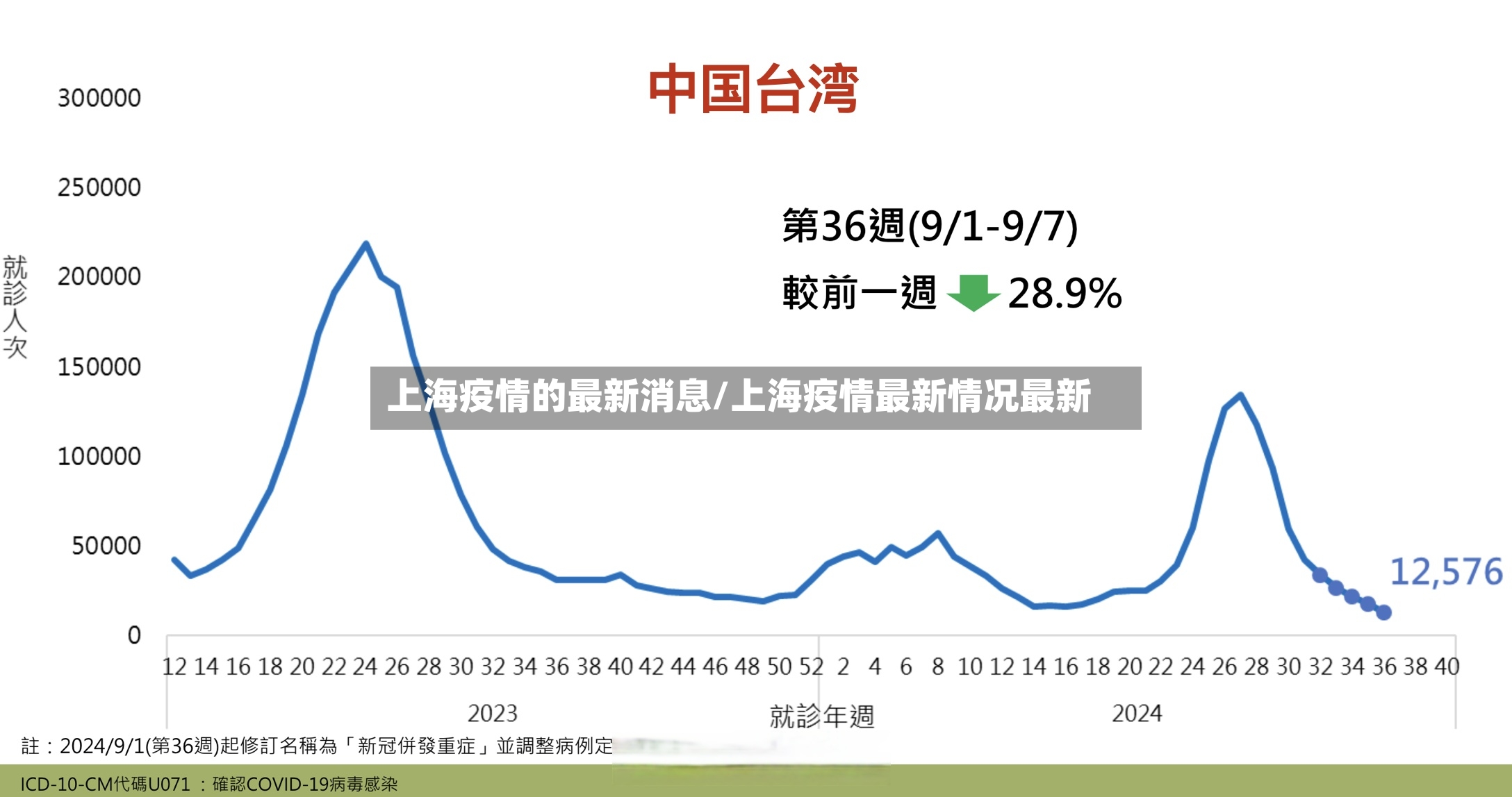 上海疫情的最新消息/上海疫情最新情况最新