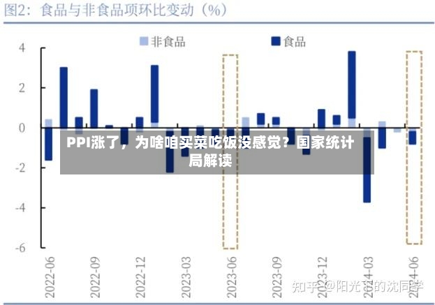 PPI涨了，为啥咱买菜吃饭没感觉？国家统计局解读-第2张图片