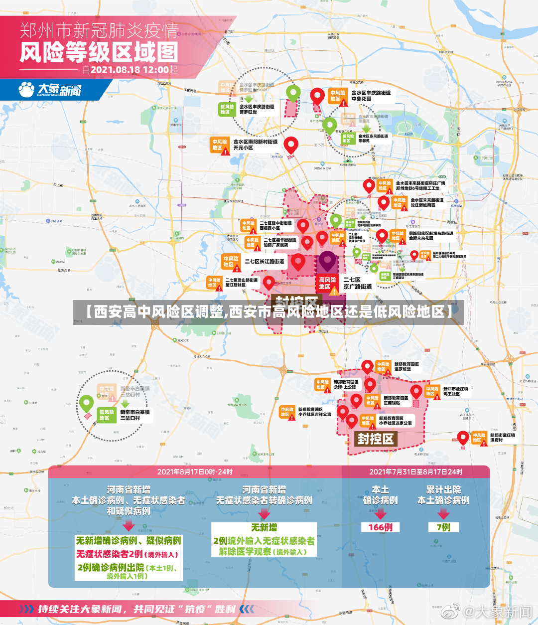 【西安高中风险区调整,西安市高风险地区还是低风险地区】-第3张图片