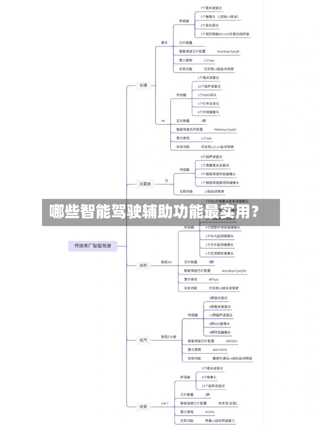 哪些智能驾驶辅助功能最实用?-第2张图片