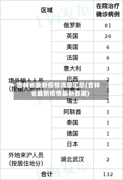 吉林省最新疫情消息汇总(吉林省最新疫情最新数据)-第2张图片