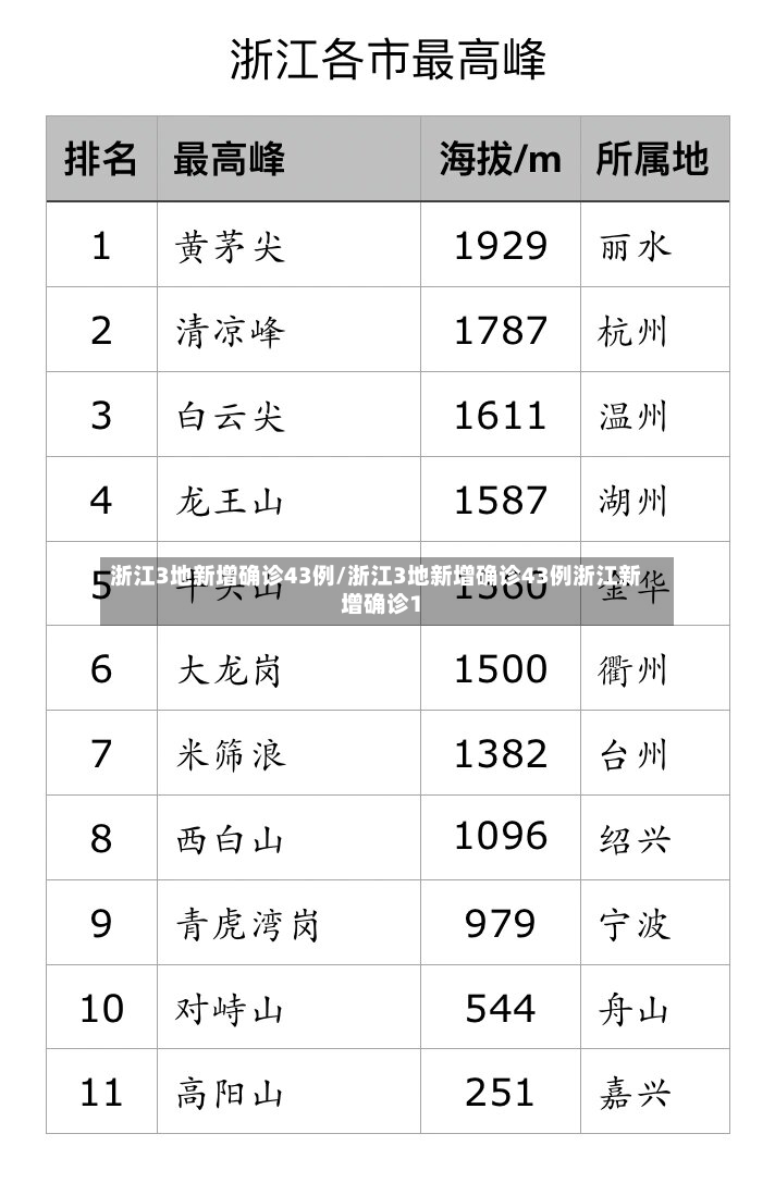 浙江3地新增确诊43例/浙江3地新增确诊43例浙江新增确诊1-第2张图片