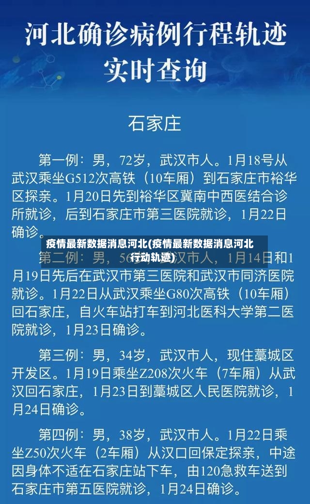 疫情最新数据消息河北(疫情最新数据消息河北行动轨迹)