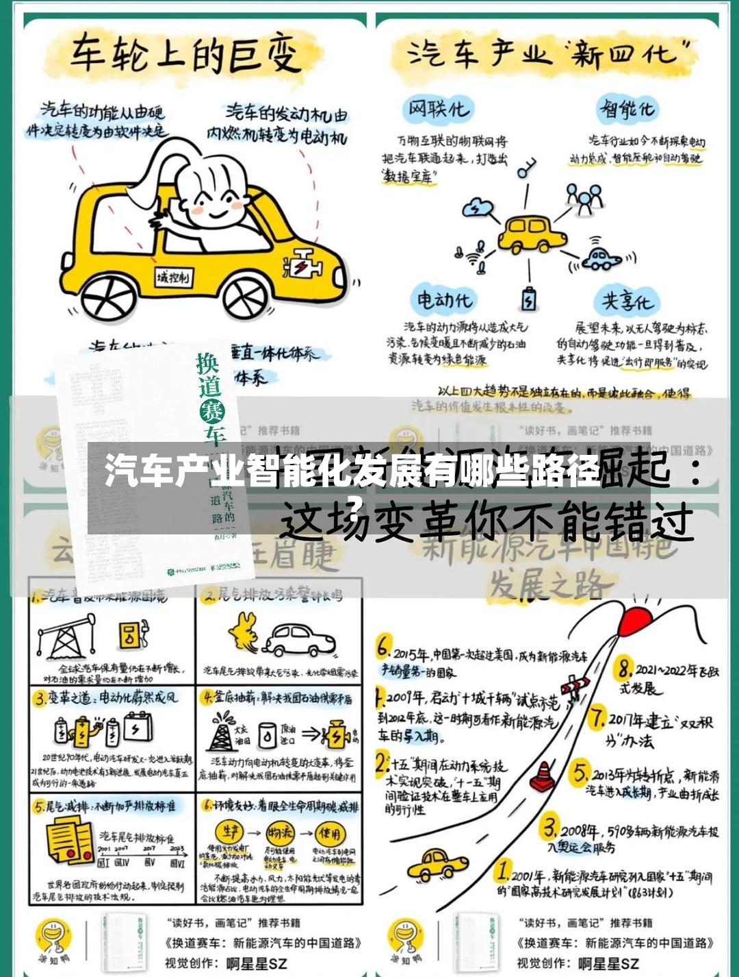 汽车产业智能化发展有哪些路径?-第2张图片