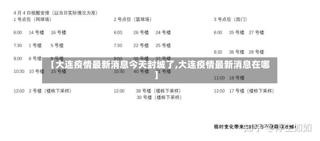 【大连疫情最新消息今天封城了,大连疫情最新消息在哪】-第2张图片