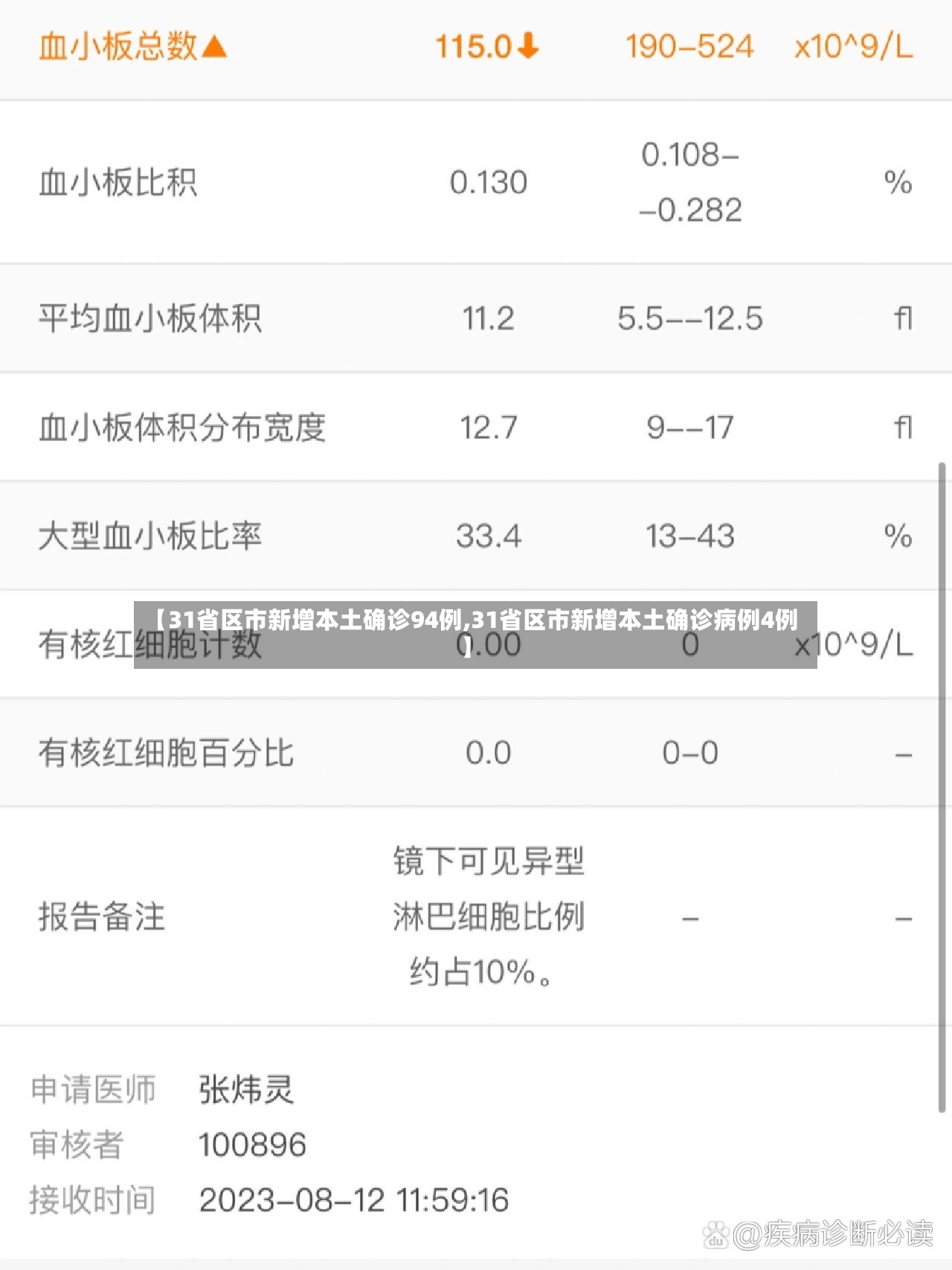 【31省区市新增本土确诊94例,31省区市新增本土确诊病例4例】
