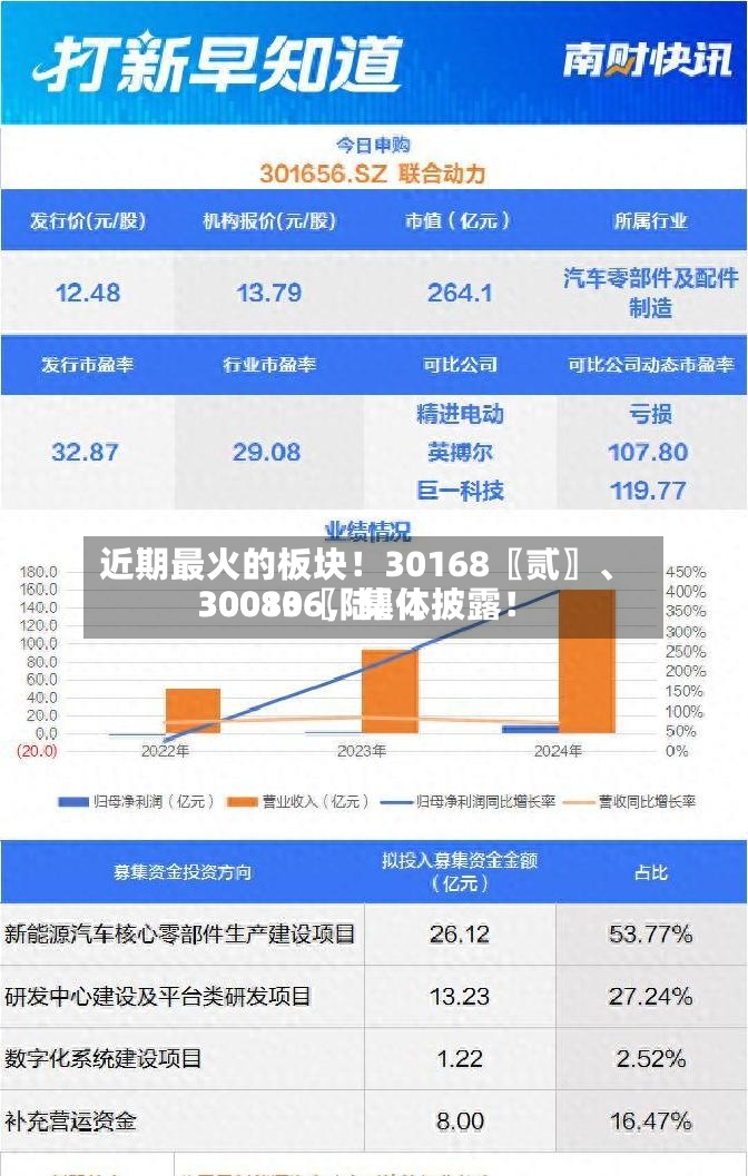 近期最火的板块！30168〖贰〗、30080〖陆〗、300136，集体披露！-第2张图片