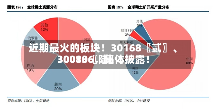 近期最火的板块！30168〖贰〗、30080〖陆〗、300136，集体披露！