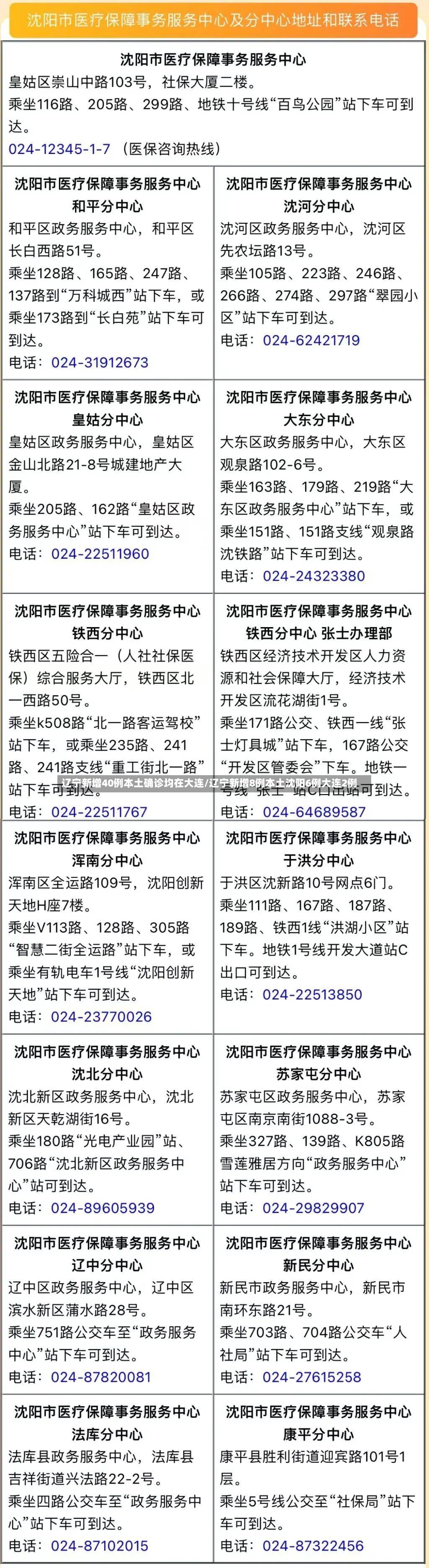 辽宁新增40例本土确诊均在大连/辽宁新增8例本土沈阳6例大连2例-第2张图片