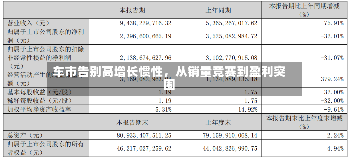 车市告别高增长惯性	，从销量竞赛到盈利突围-第2张图片