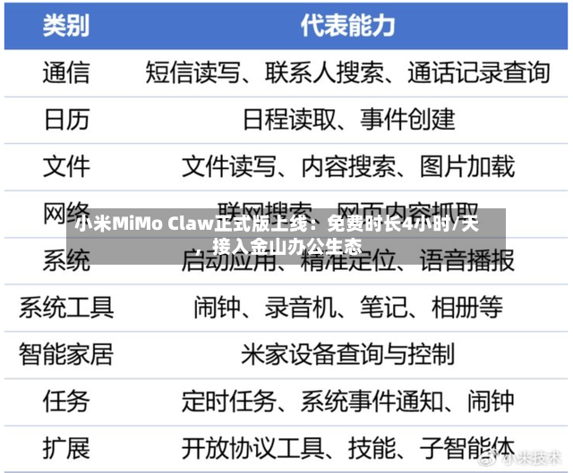 小米MiMo Claw正式版上线：免费时长4小时/天，接入金山办公生态-第2张图片