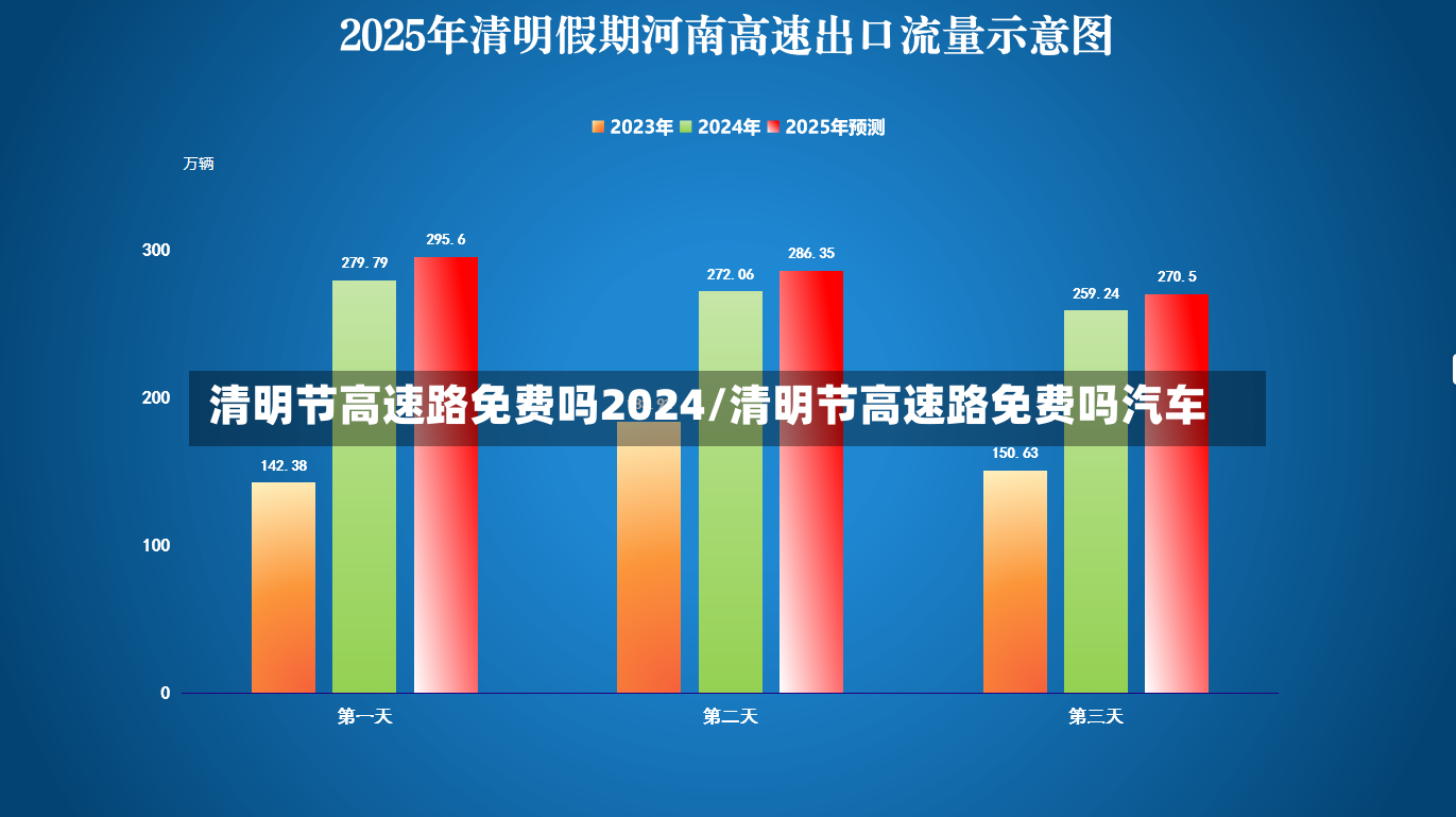 清明节高速路免费吗2024/清明节高速路免费吗汽车-第3张图片