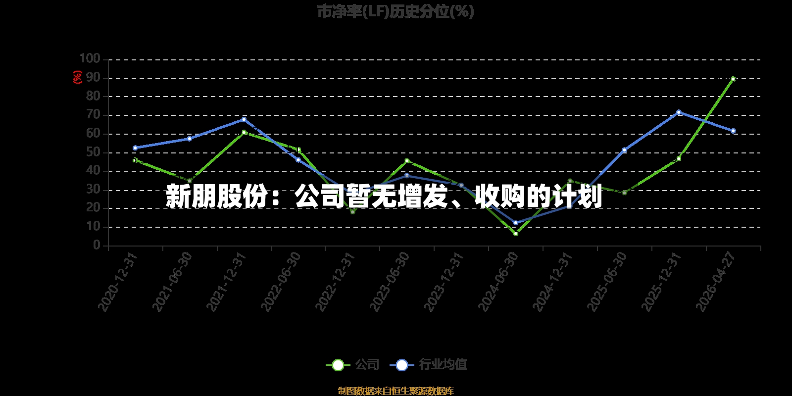 新朋股份：公司暂无增发、收购的计划-第3张图片
