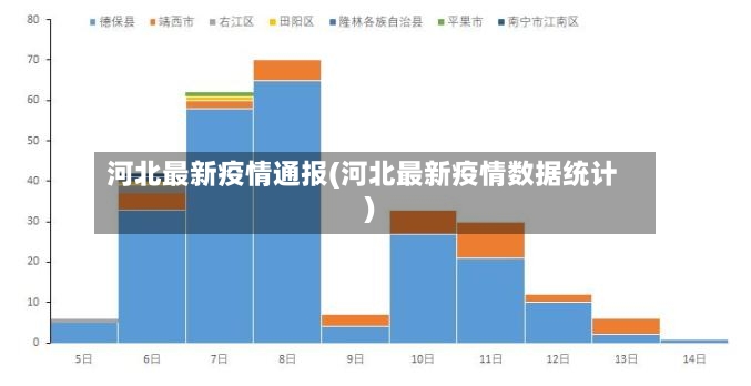 河北最新疫情通报(河北最新疫情数据统计)-第2张图片