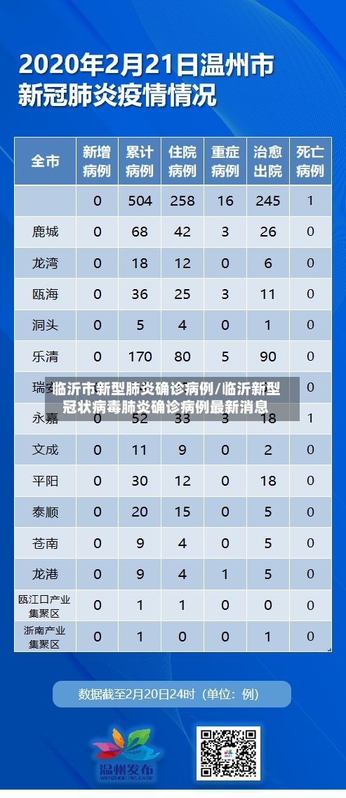 临沂市新型肺炎确诊病例/临沂新型冠状病毒肺炎确诊病例最新消息