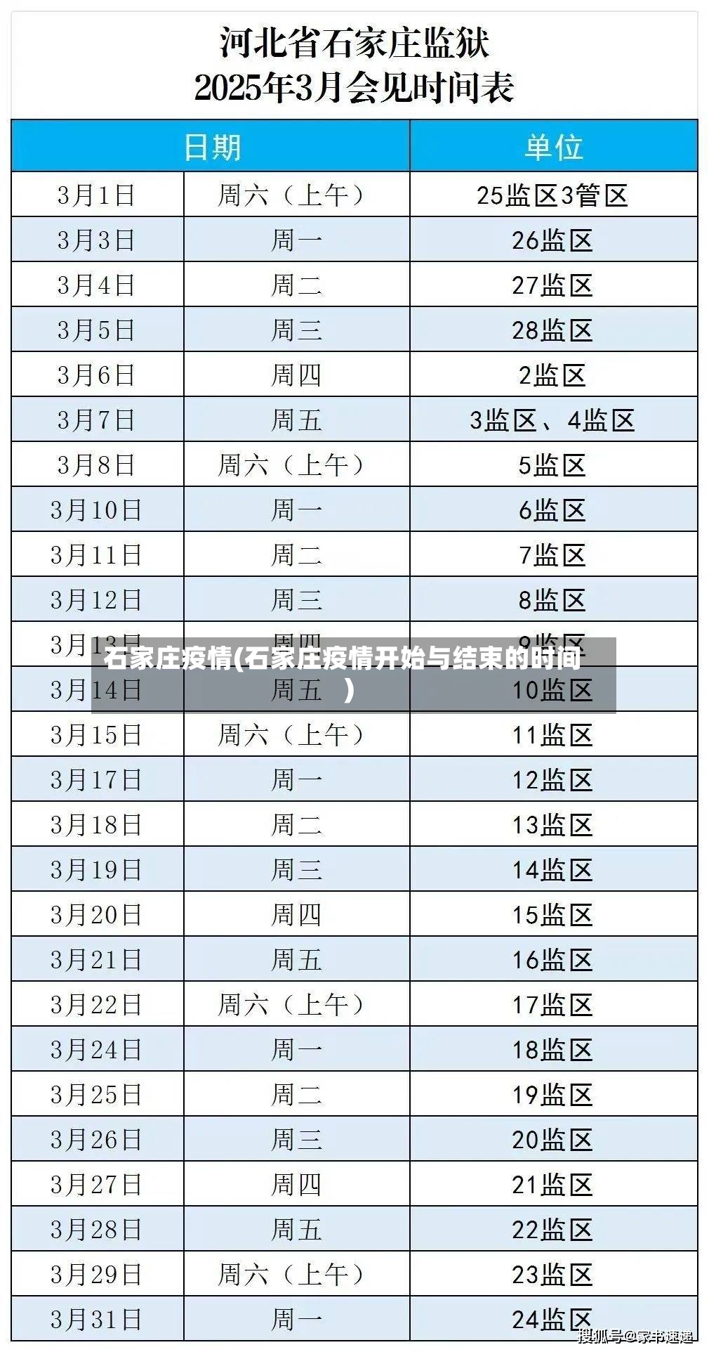 石家庄疫情(石家庄疫情开始与结束的时间)