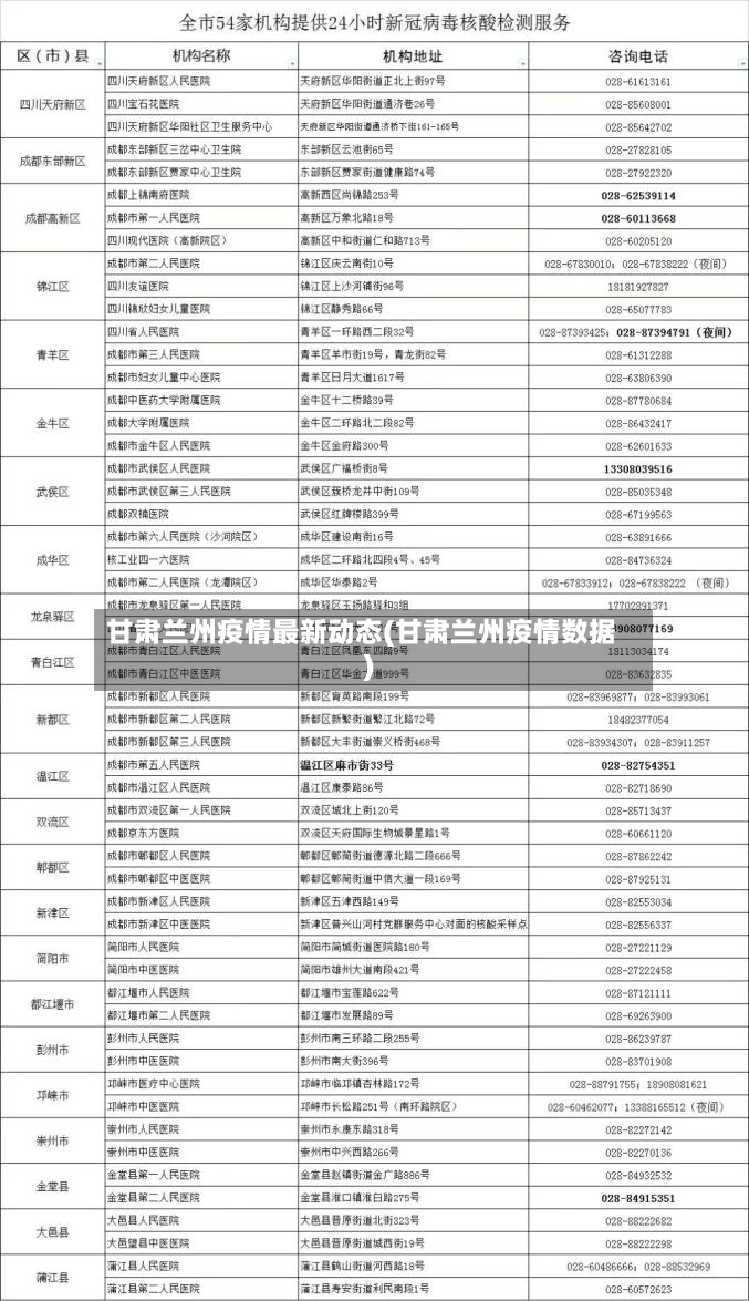 甘肃兰州疫情最新动态(甘肃兰州疫情数据)