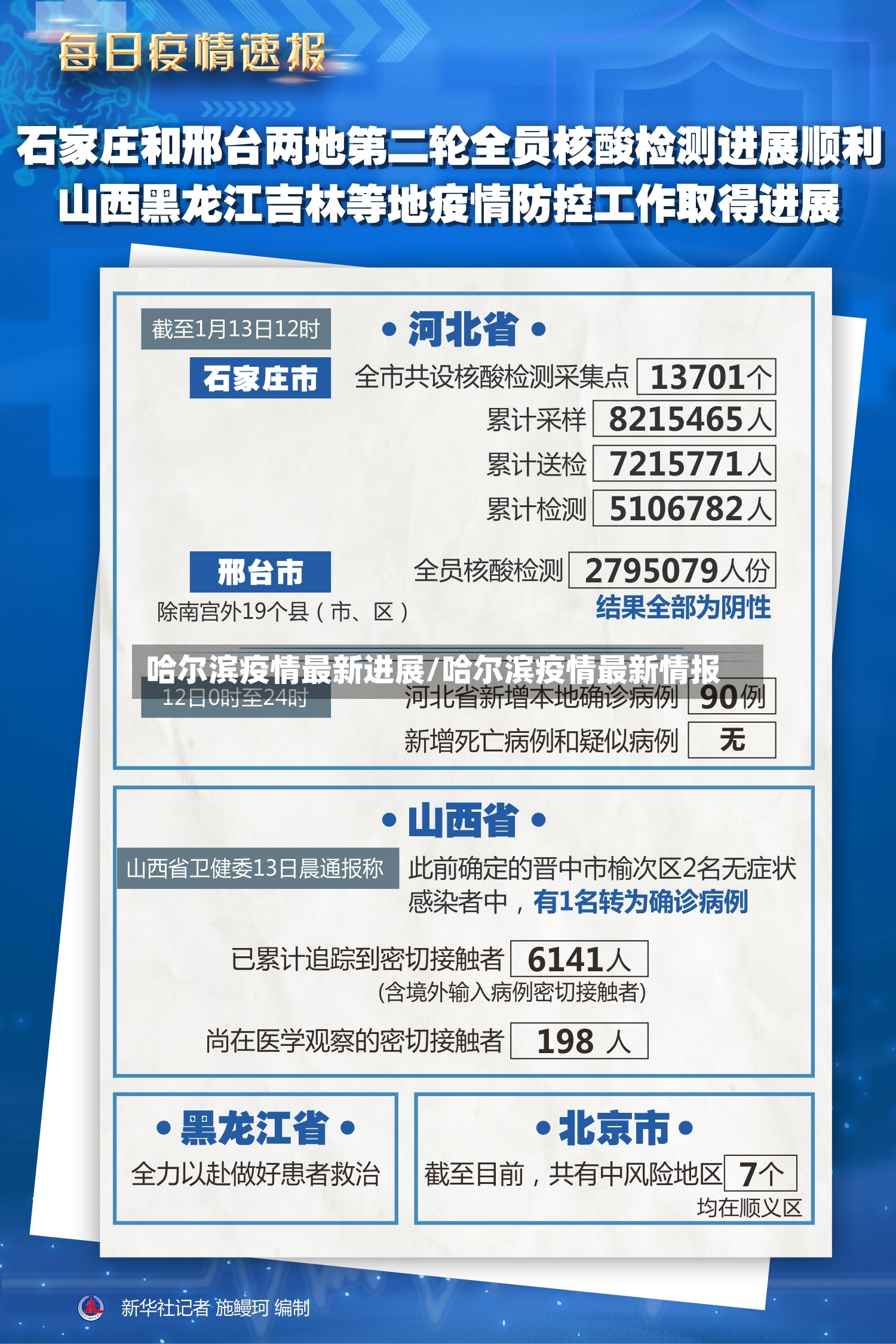 哈尔滨疫情最新进展/哈尔滨疫情最新情报