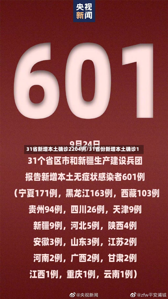 31省新增本土确诊2204例/31省份新增本土确诊1