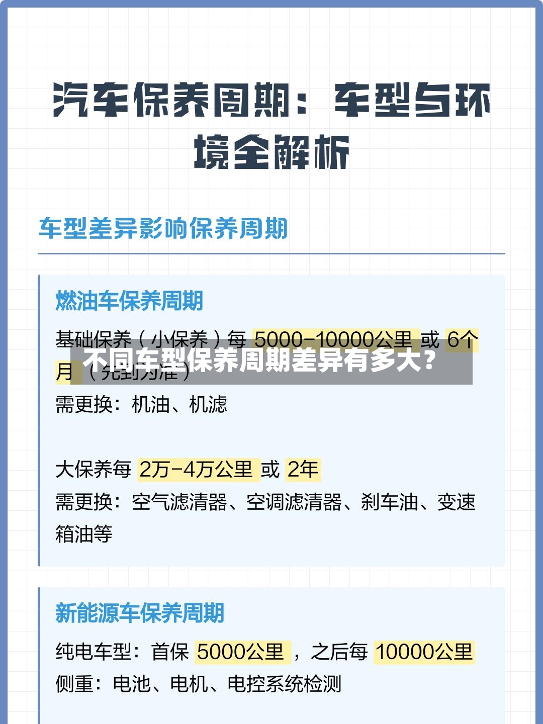 不同车型保养周期差异有多大？