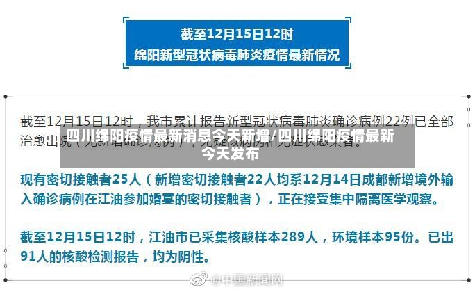 四川绵阳疫情最新消息今天新增/四川绵阳疫情最新今天发布-第2张图片