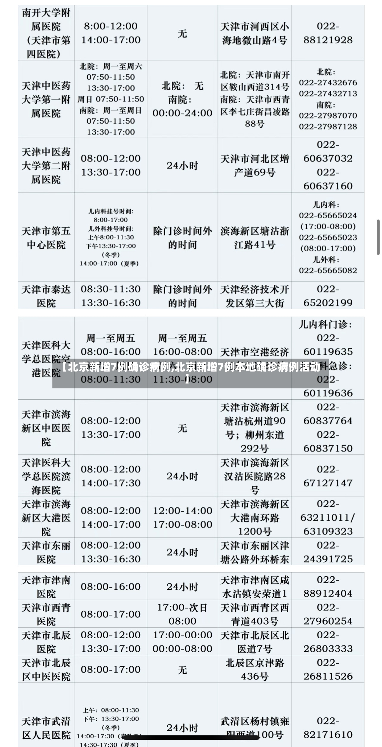 【北京新增7例确诊病例,北京新增7例本地确诊病例活动】-第3张图片