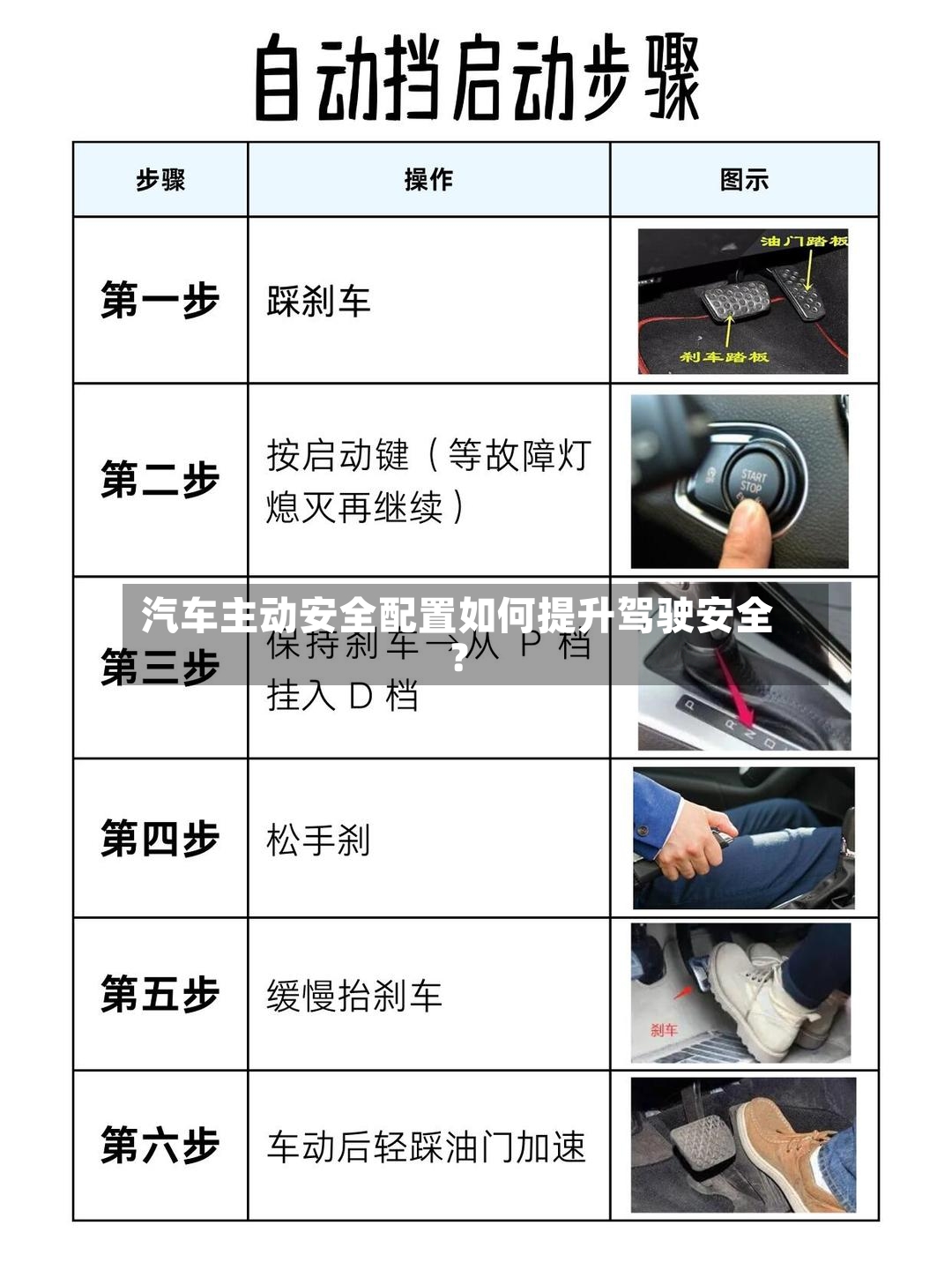 汽车主动安全配置如何提升驾驶安全？