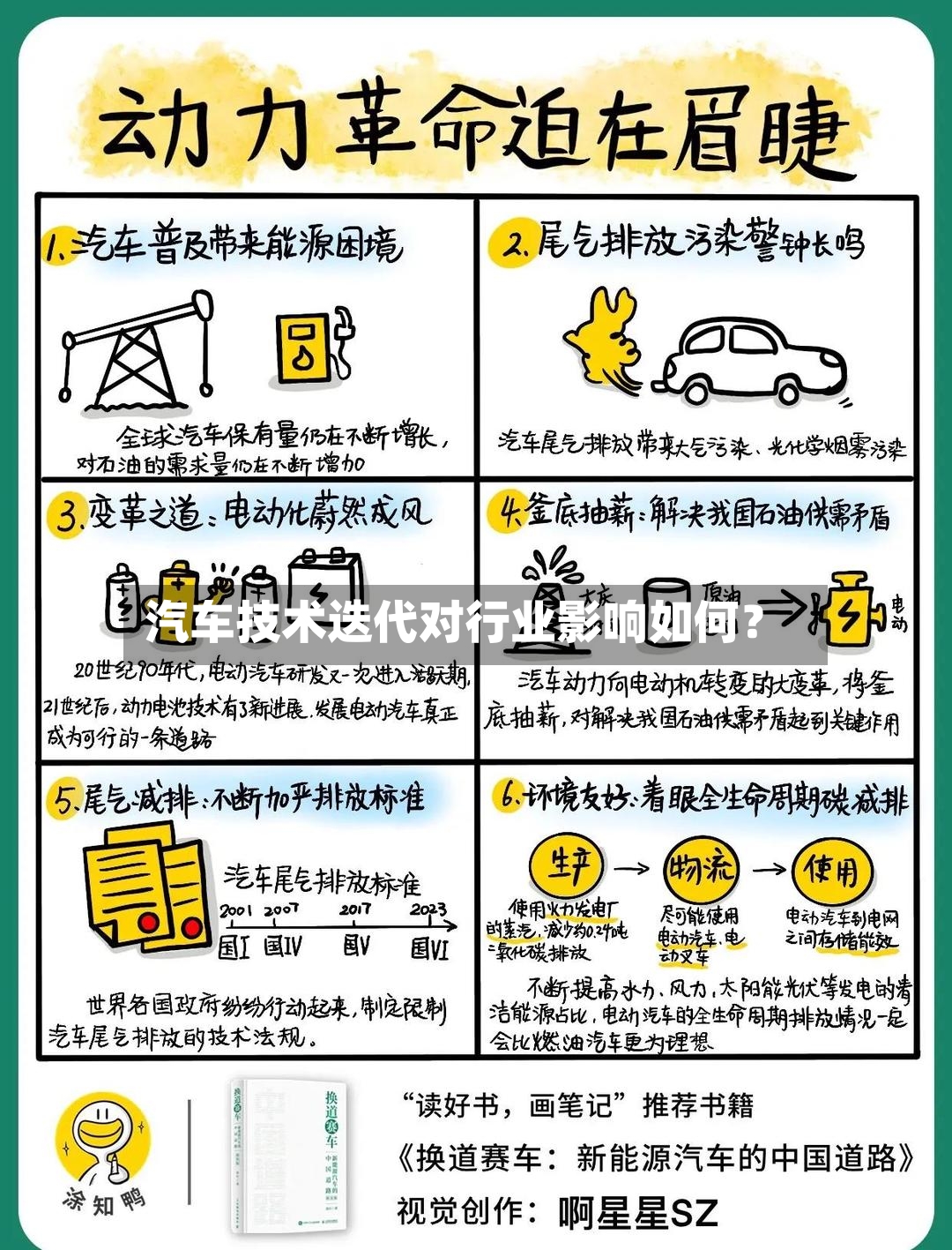 汽车技术迭代对行业影响如何？