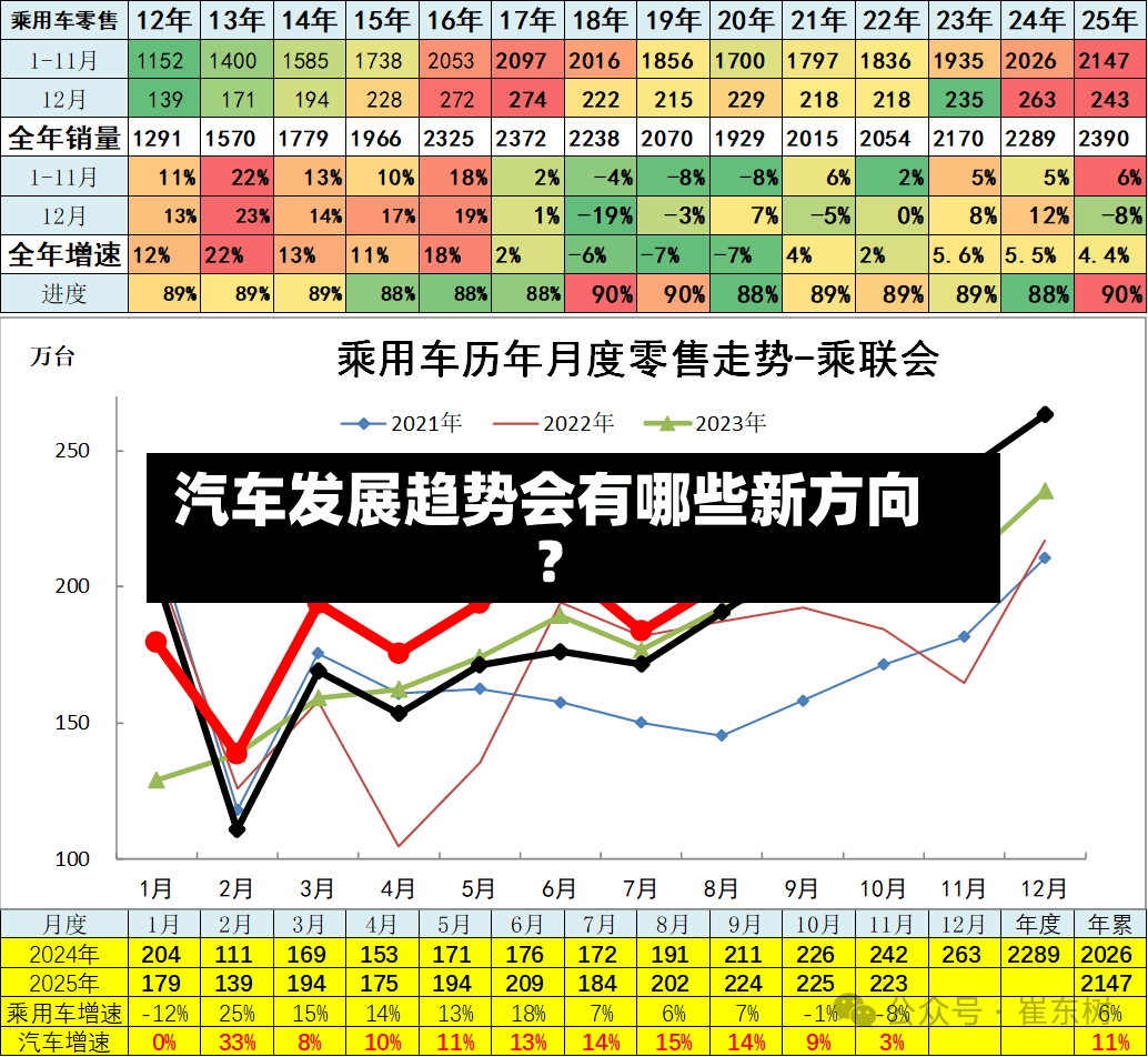 汽车发展趋势会有哪些新方向？-第2张图片