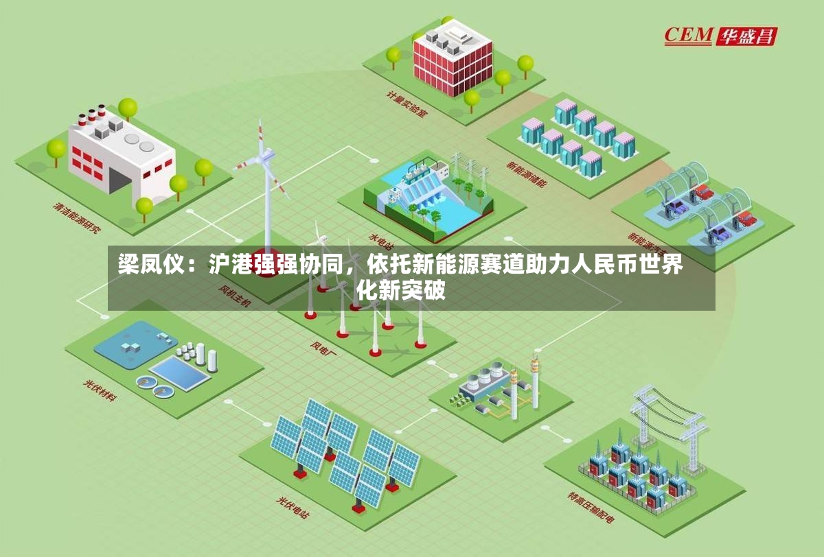 梁凤仪：沪港强强协同，依托新能源赛道助力人民币世界化新突破