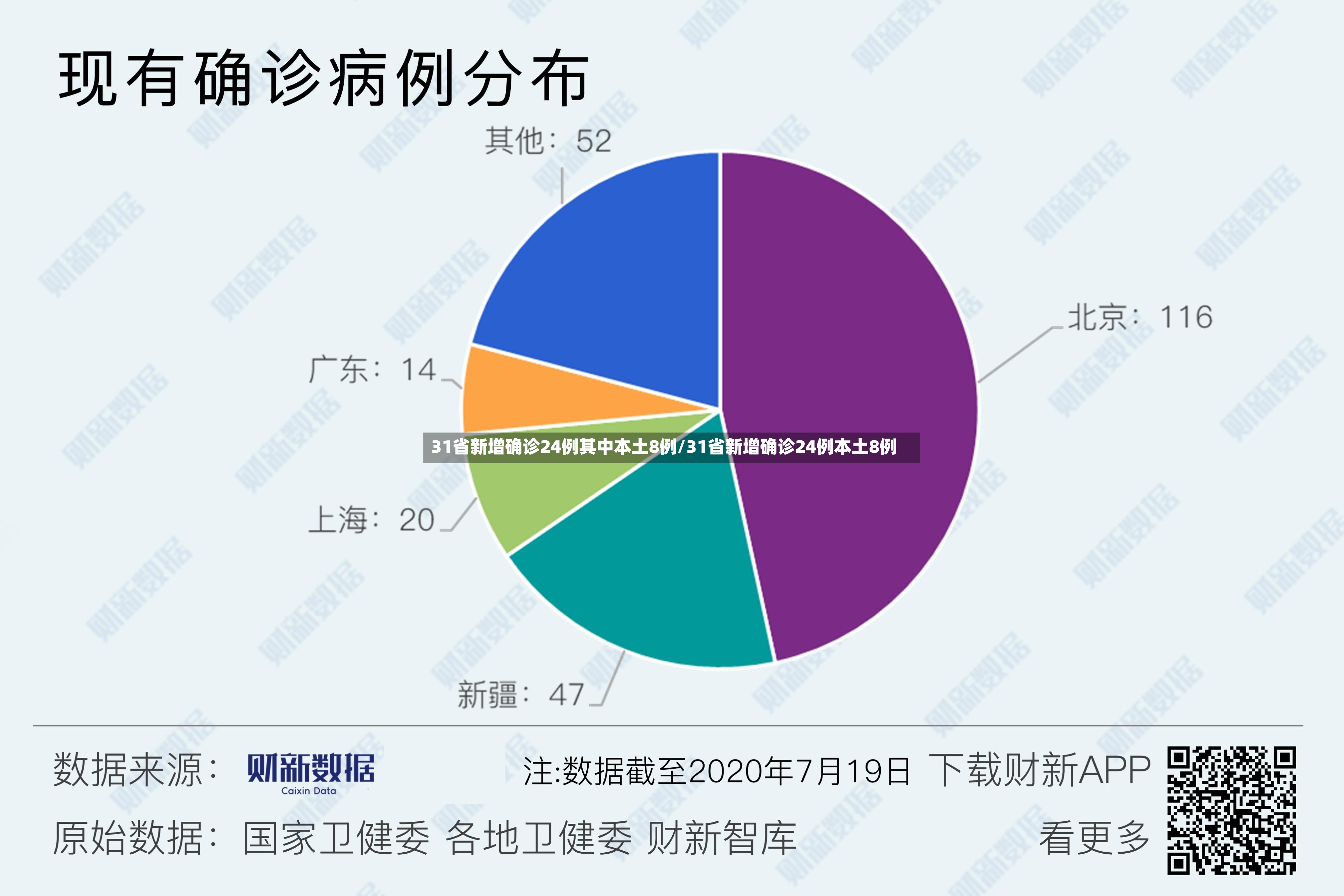31省新增确诊24例其中本土8例/31省新增确诊24例本土8例
