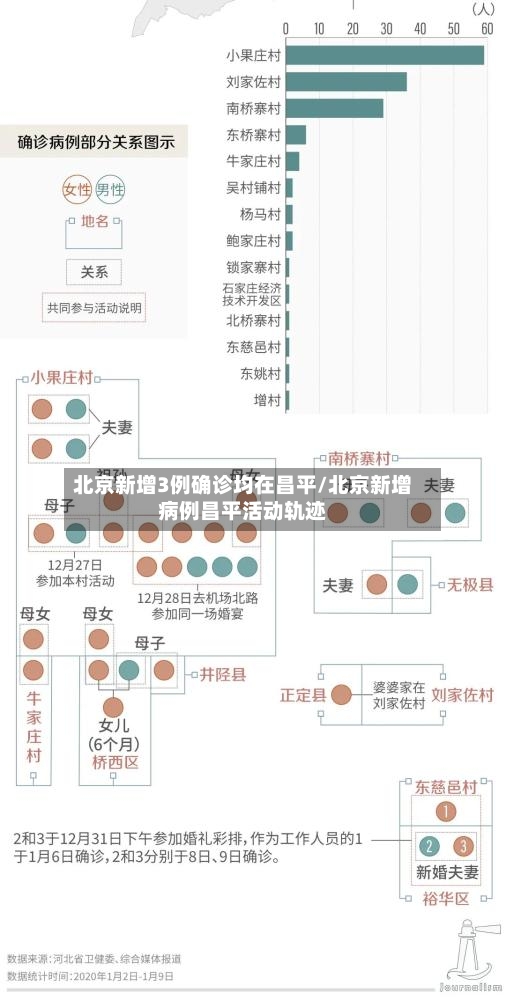 北京新增3例确诊均在昌平/北京新增病例昌平活动轨迹